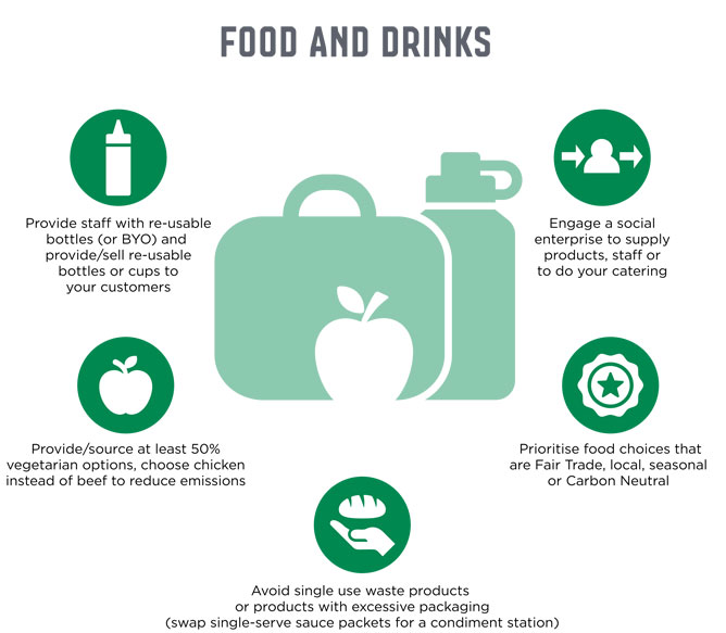 Infographic depicting five tips for businesses about sustainable food and drink choices. See 'Top five tips' below for full details.