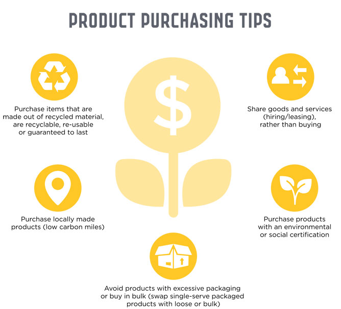 Infographic depicting five product purchasing tips for businesses. See 'Top five tips' below for full details.
