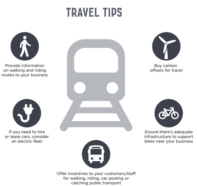 Infographic depicting five travel tips for businesses. See 'Top five tips' below for full details.