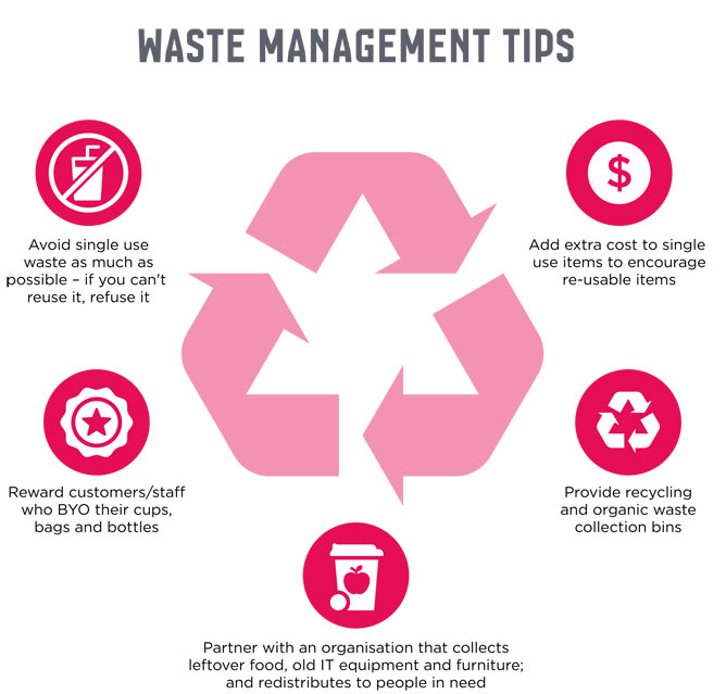 Infographic depicting five waste management tips for businesses. See 'Top five tips' below for full details.