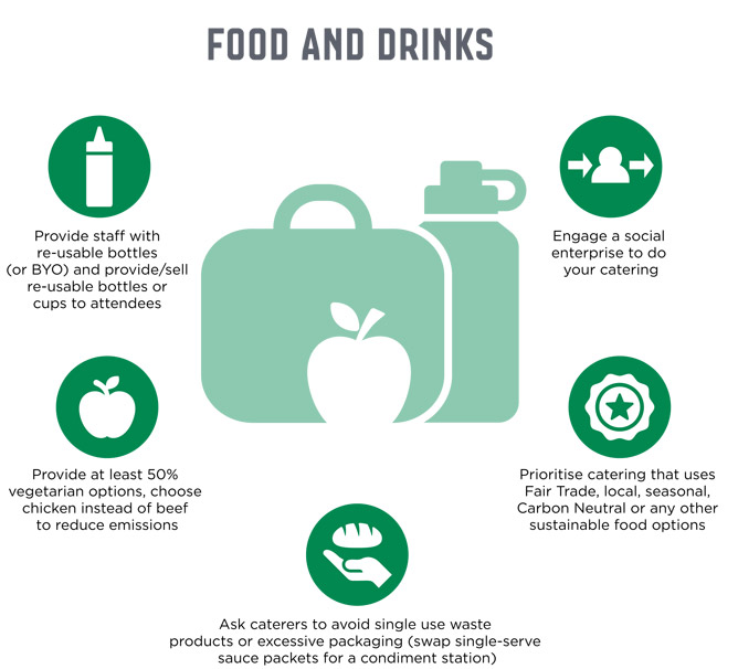 Infographic depicting five tips for food and drinks at events. See 'Top five tips' below for full details.